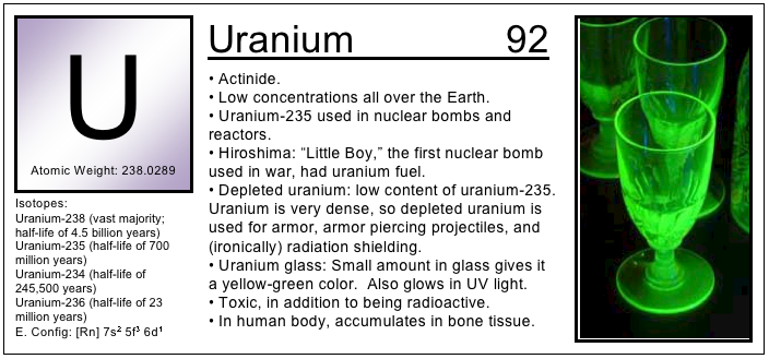 http://planetpailly.files.wordpress.com/2011/10/uranium.png